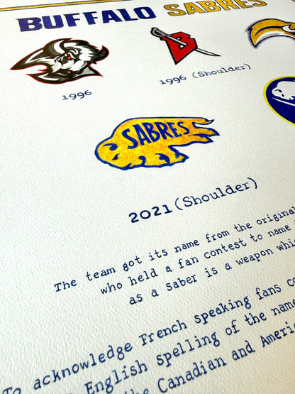 Artwork print with logos and text about the Buffalo Sabres team name evolution.