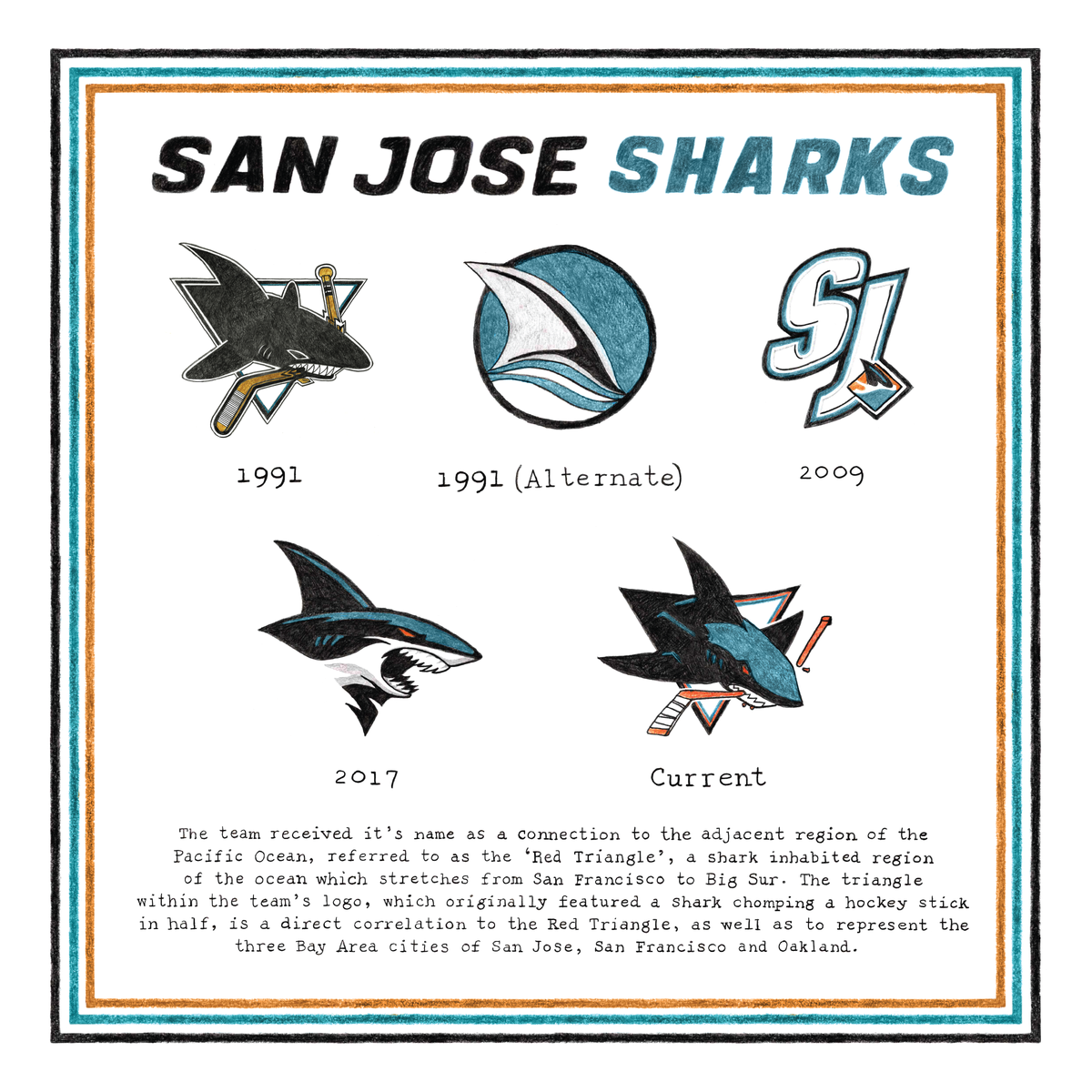 The Logo Evolution of the San Jose Sharks