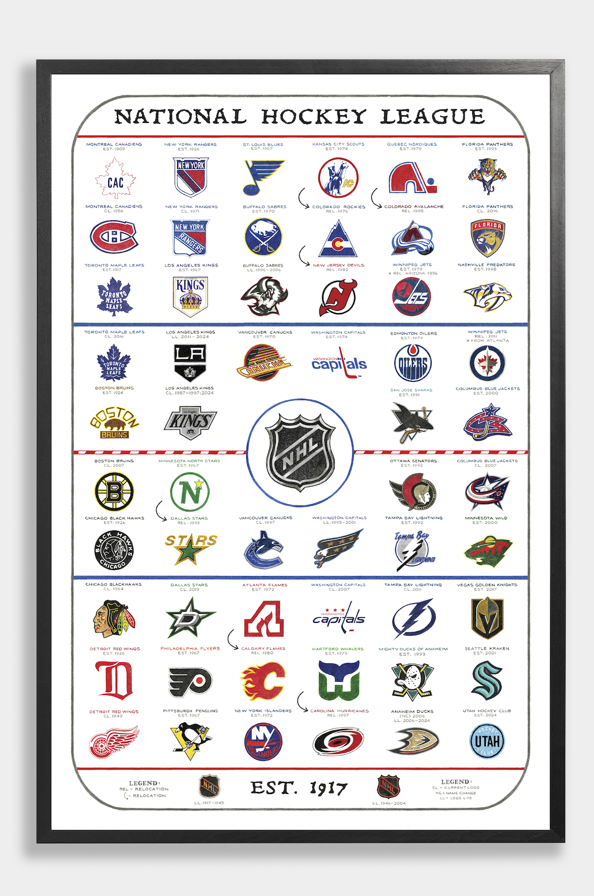 The Evolution of the NHL