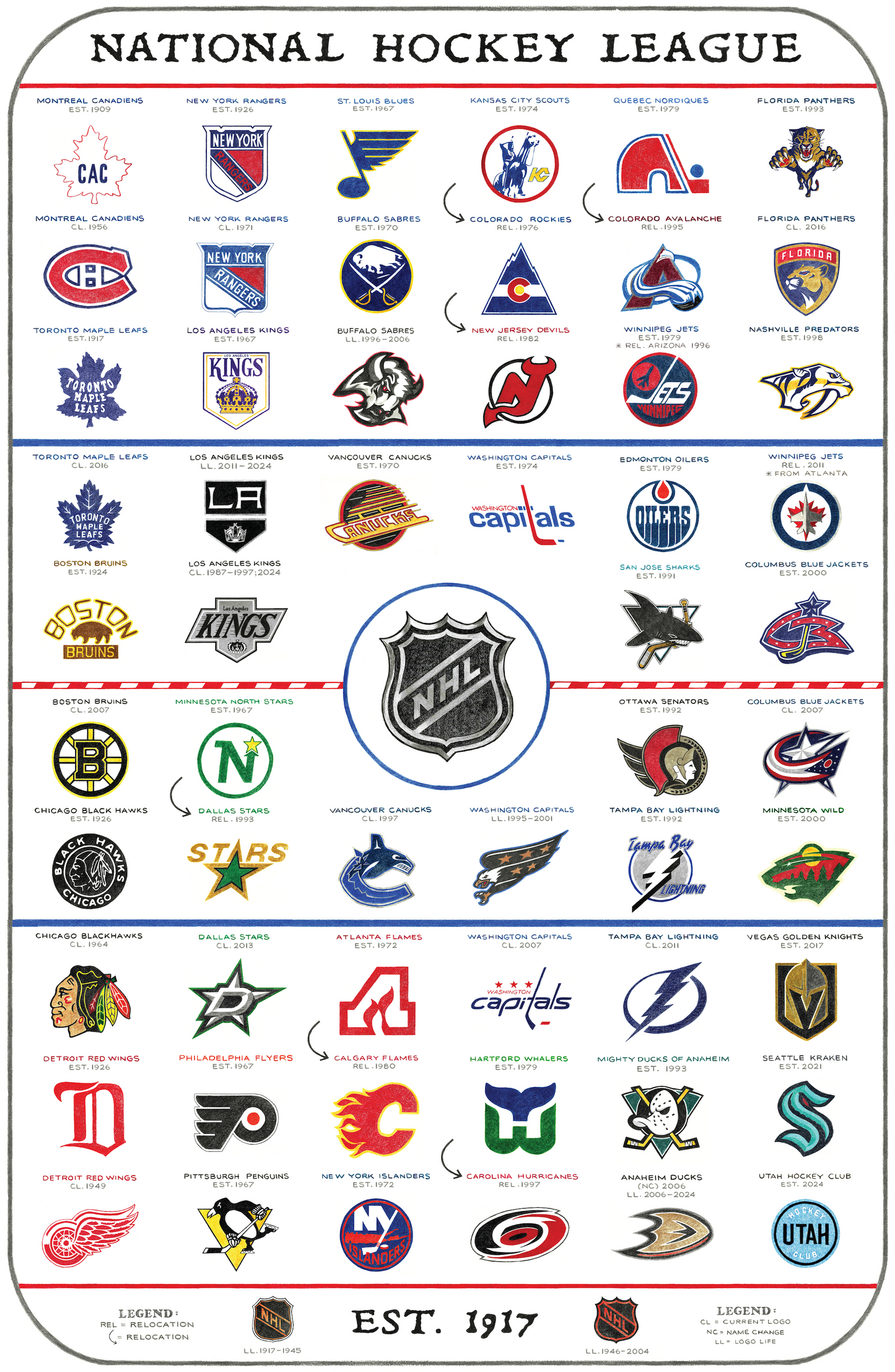 The Evolution of the NHL