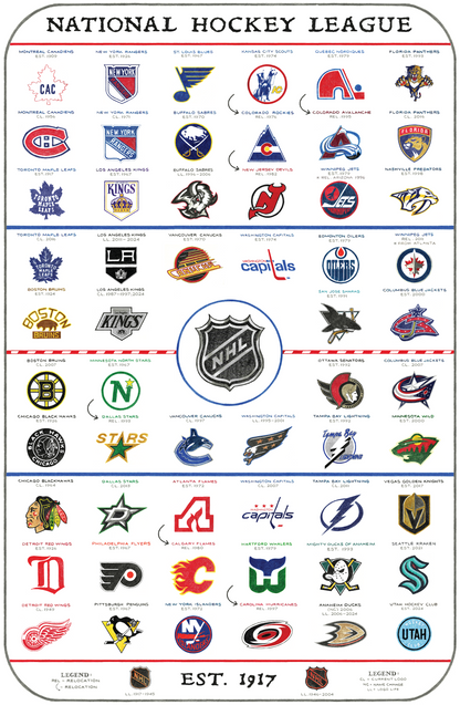 The Evolution of the NHL