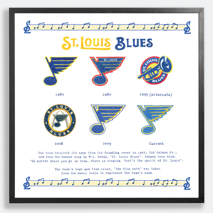 The Logo Evolution of the St. Louis Blues