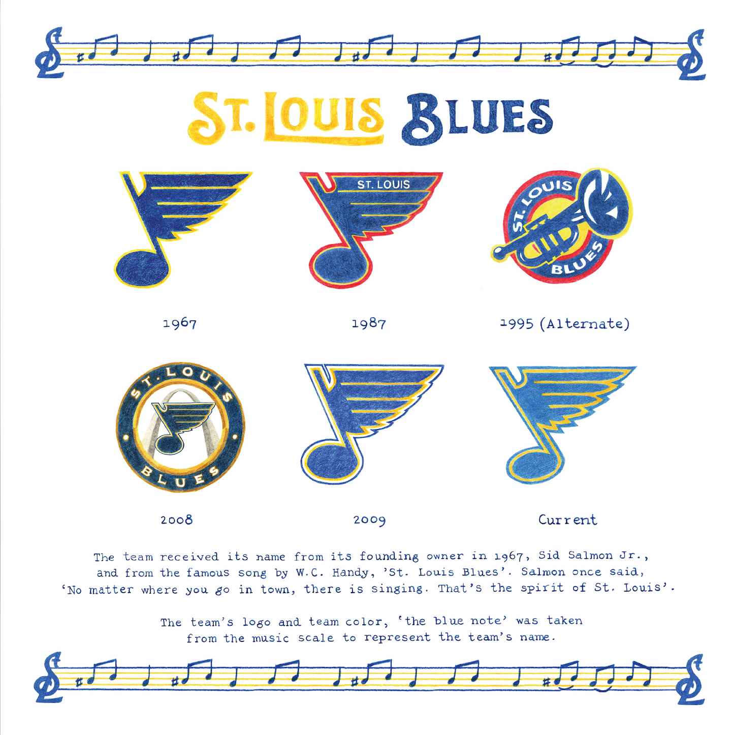 The Logo Evolution of the St. Louis Blues