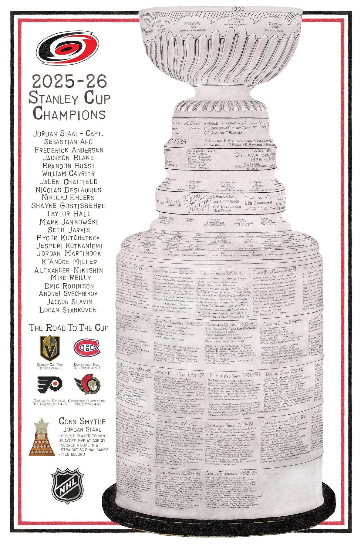 Lord Stanley's Cup - Carolina Hurricanes 2026 Fan Edition (24x36 Artwork Print)