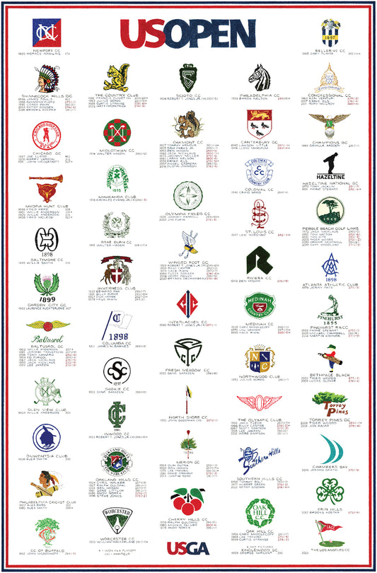 The History of the U.S. Open (2023 Edition)