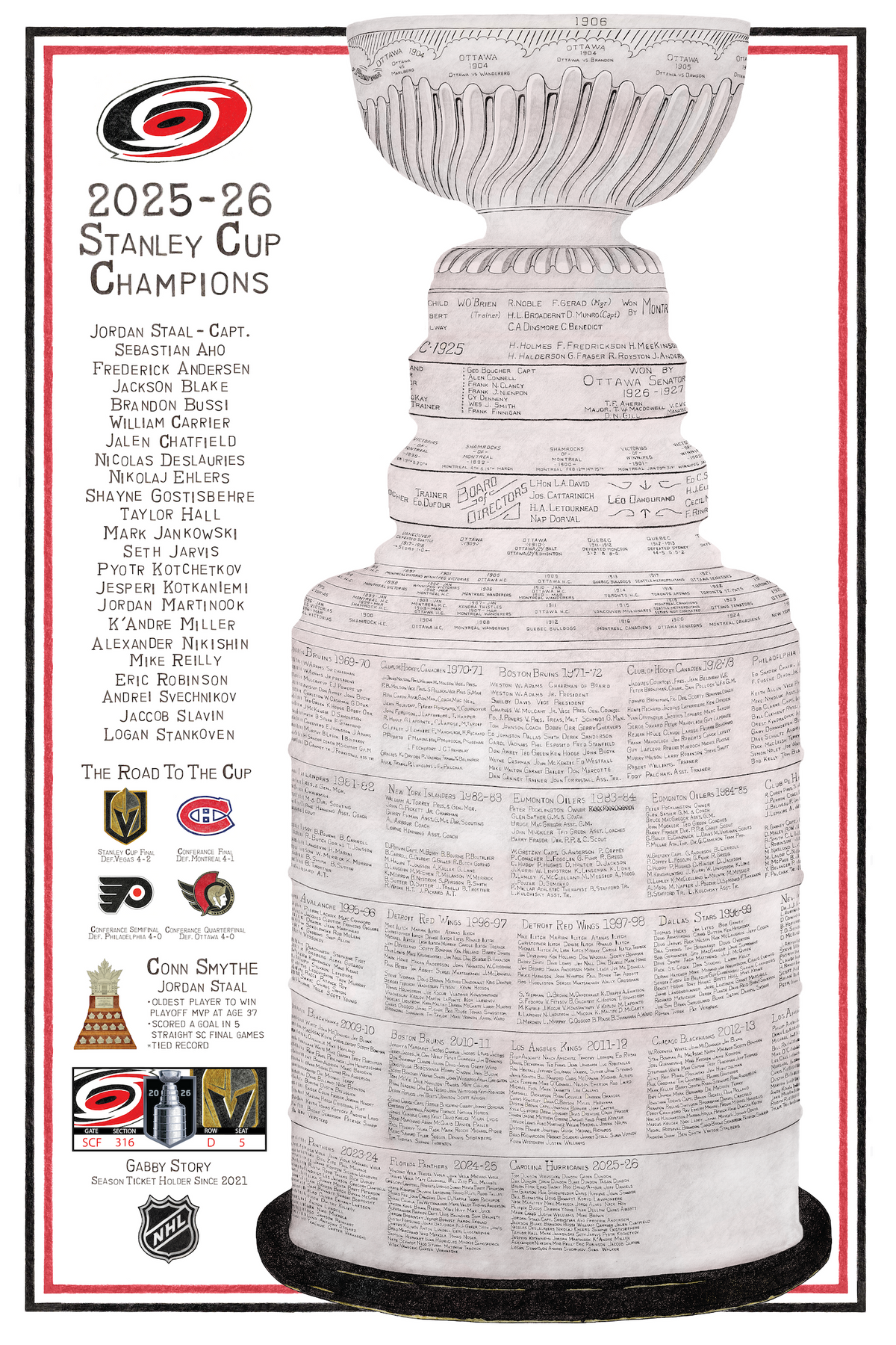Lord Stanley's Cup - Carolina Hurricanes Personalized Season Ticket Holder Edition (24x36 Artwork Print)