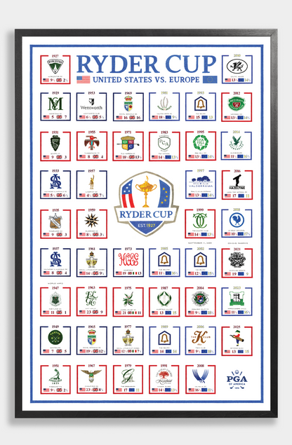 The History of the Ryder Cup (2025 Edition)