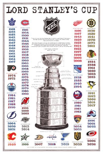 History of The Stanley Cup (2026 Edition)