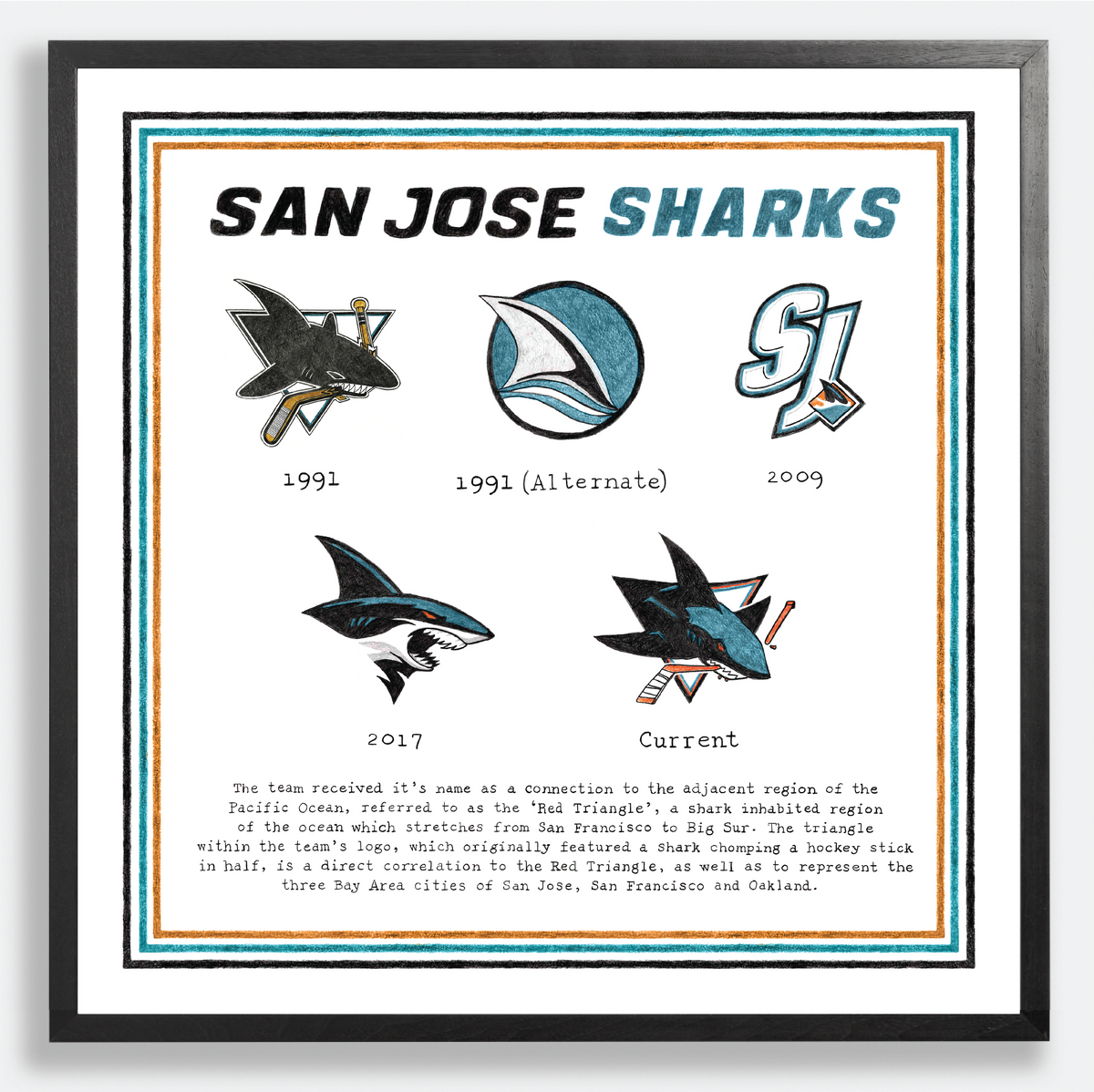 The Logo Evolution of the San Jose Sharks