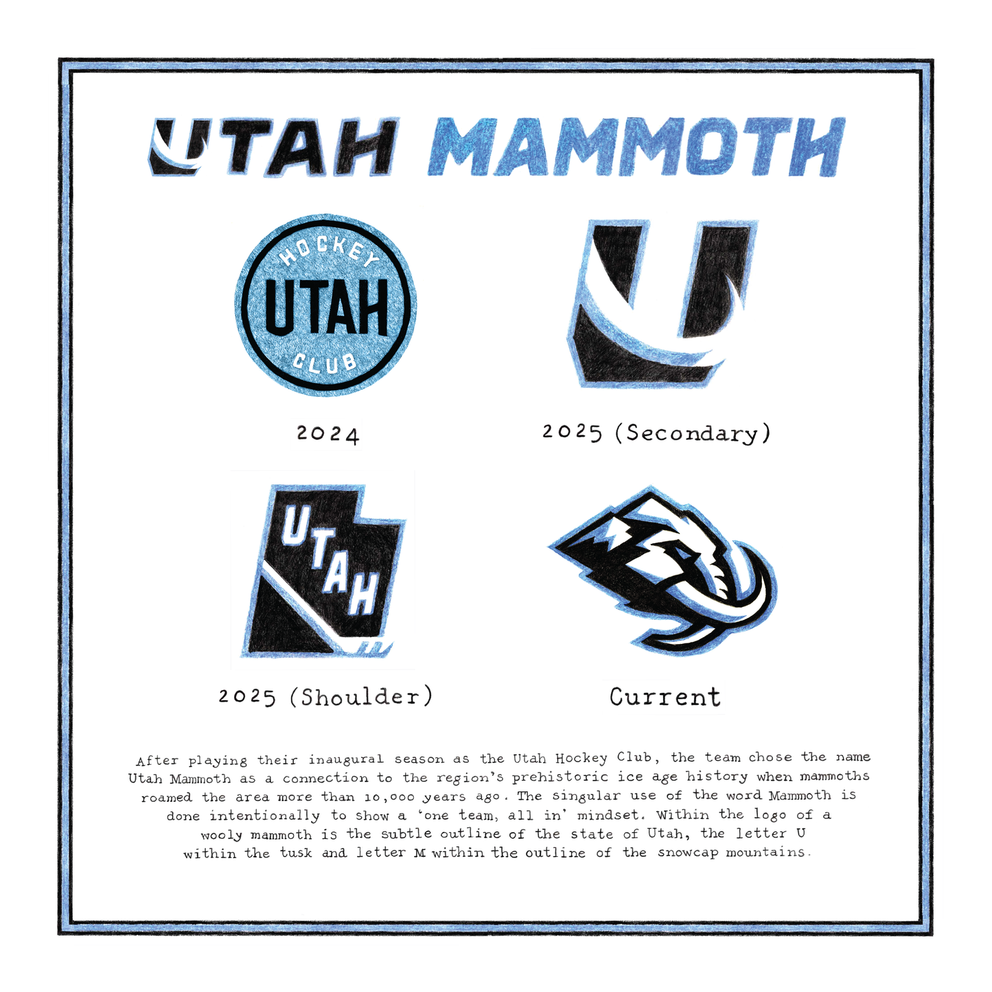Utah Mammoth logo evolution chart with different design elements and years.
