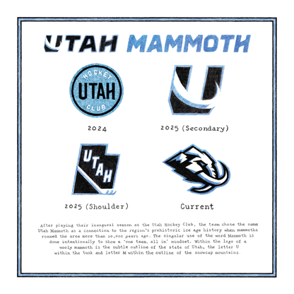 Utah Mammoth logo evolution chart with different design elements and years.