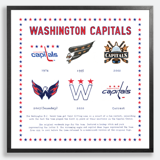 The Logo Evolution of the Washington Capitals
