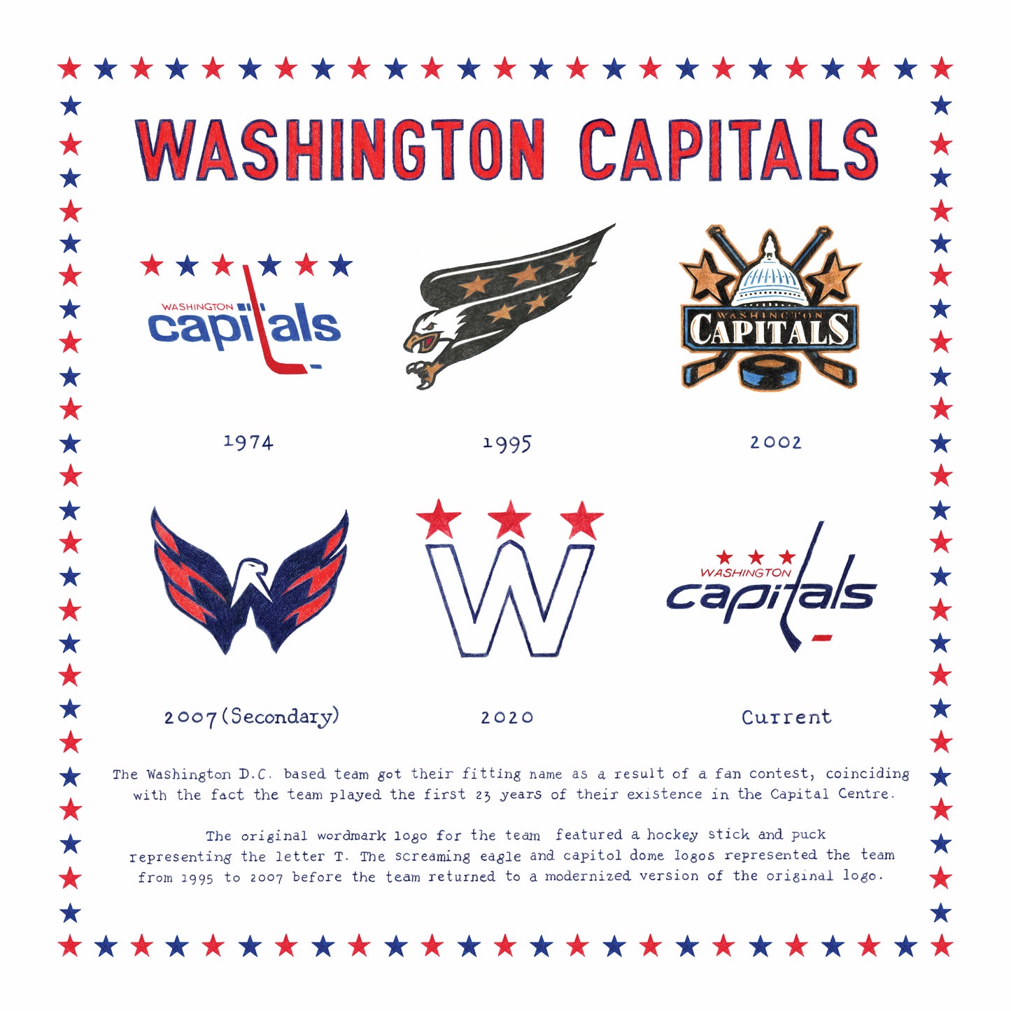 The Logo Evolution of the Washington Capitals