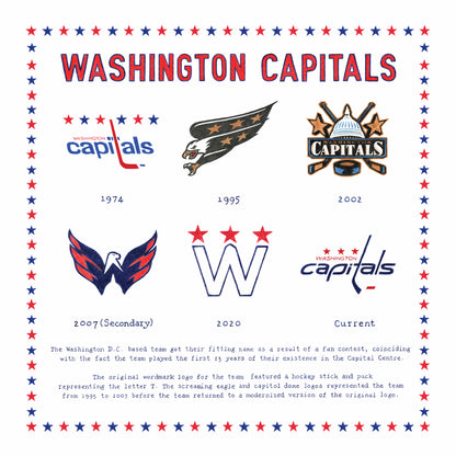 The Logo Evolution of the Washington Capitals