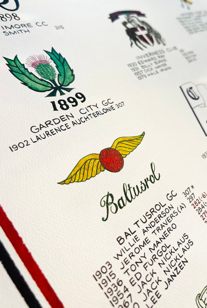 The History of the U.S. Open (1st Edition, 2022)